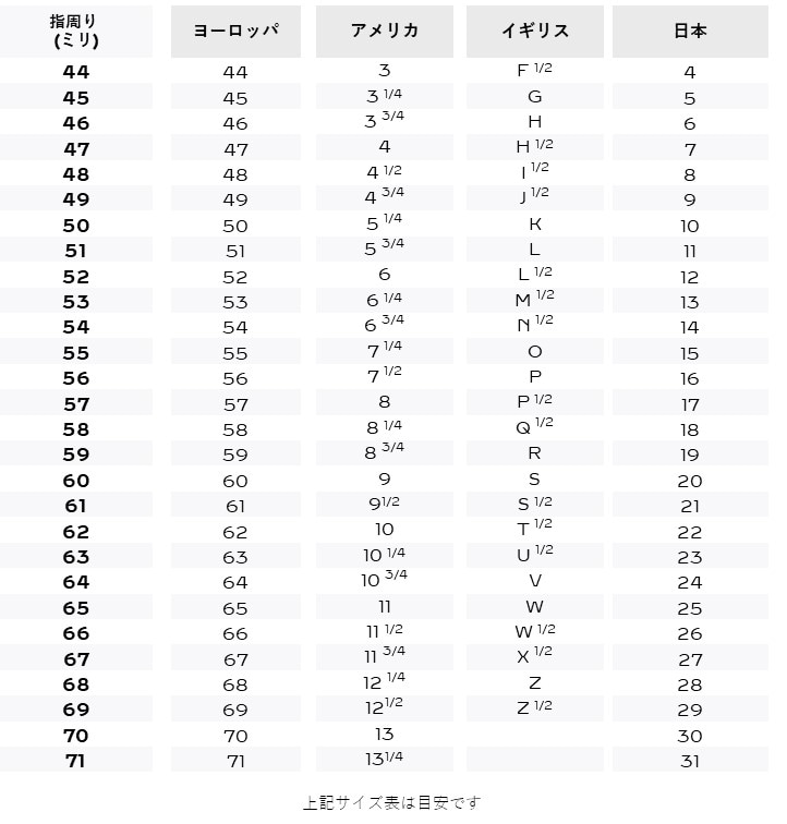 豪華ラッピング無料 リング サイズ ガイド リング(指輪)